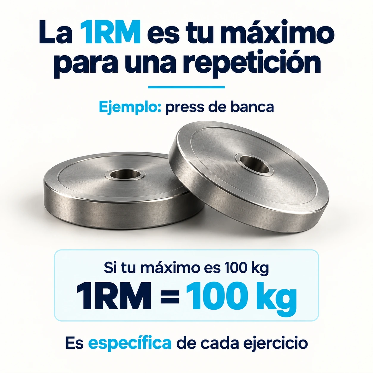 Ejemplo de una repetición máxima de 100 kilogramos en press de banca, específica de ese ejercicio.