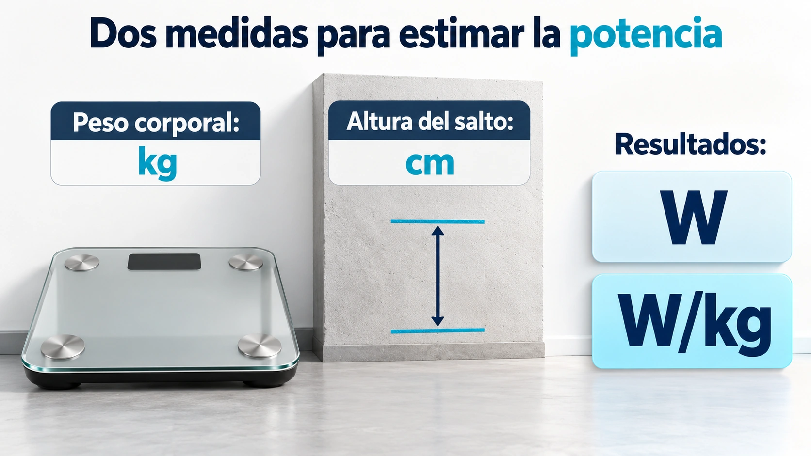 La calculadora de potencia de salto necesita el peso en kilogramos y la altura del salto en centímetros