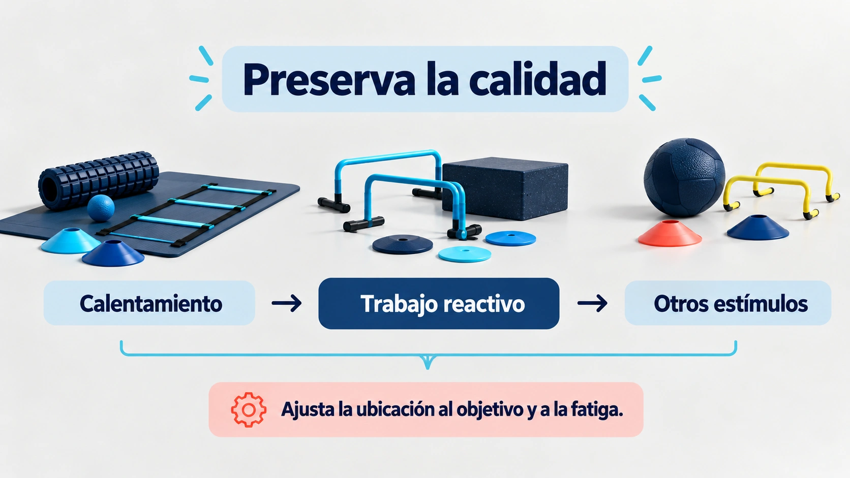 El trabajo reactivo se programa cuando puede preservarse la calidad del gesto y se ajusta al contexto de fatiga de la sesión.