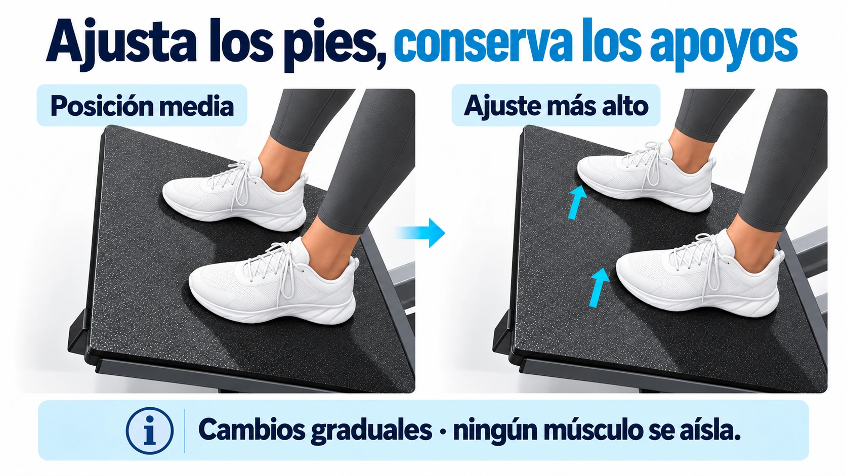 Dos colocaciones de pies sobre una plataforma hack, con apoyo completo y cambios graduales de posición.