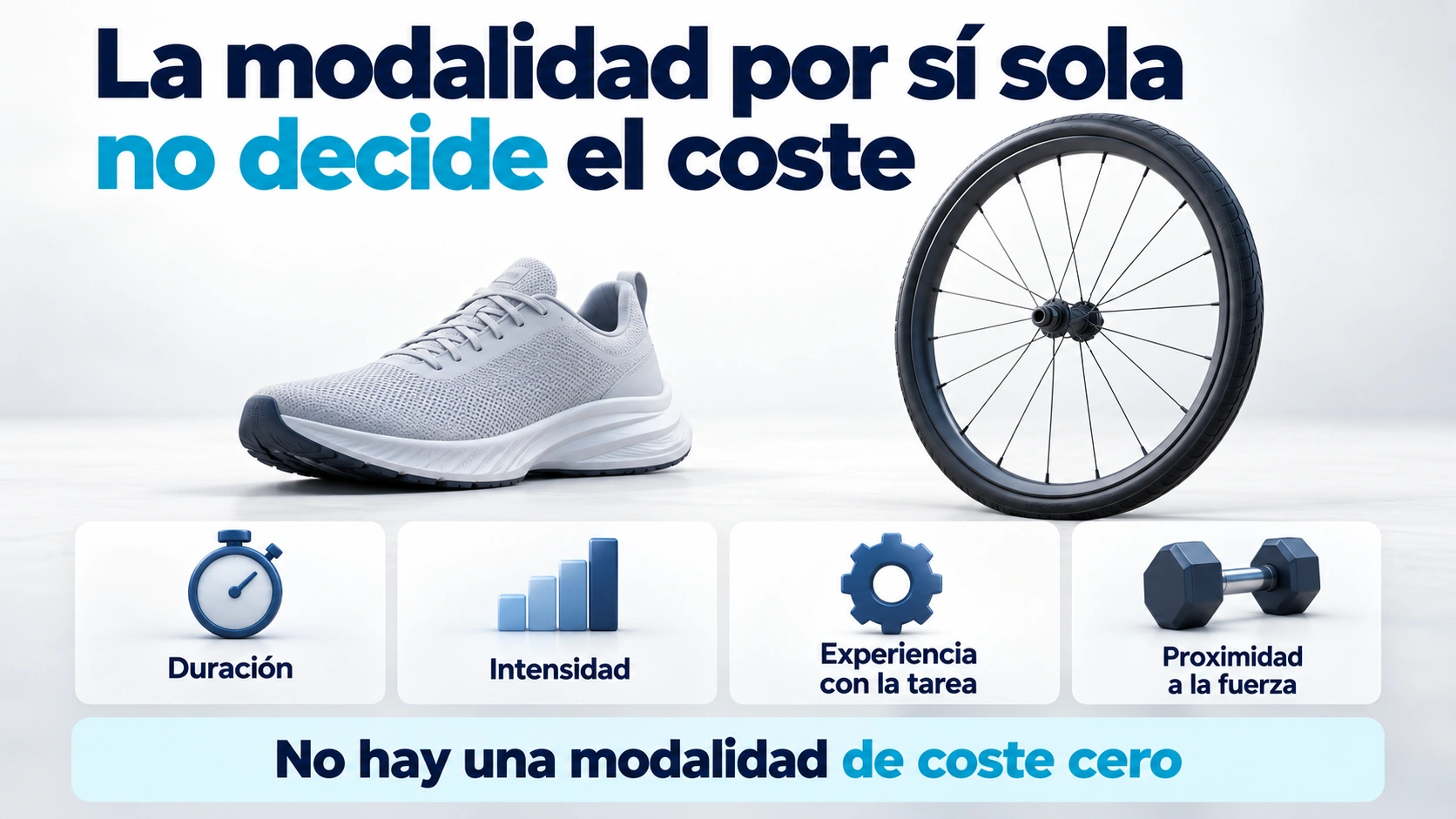 Duración, intensidad, experiencia con la tarea y proximidad a la fuerza al valorar el coste de correr o pedalear.