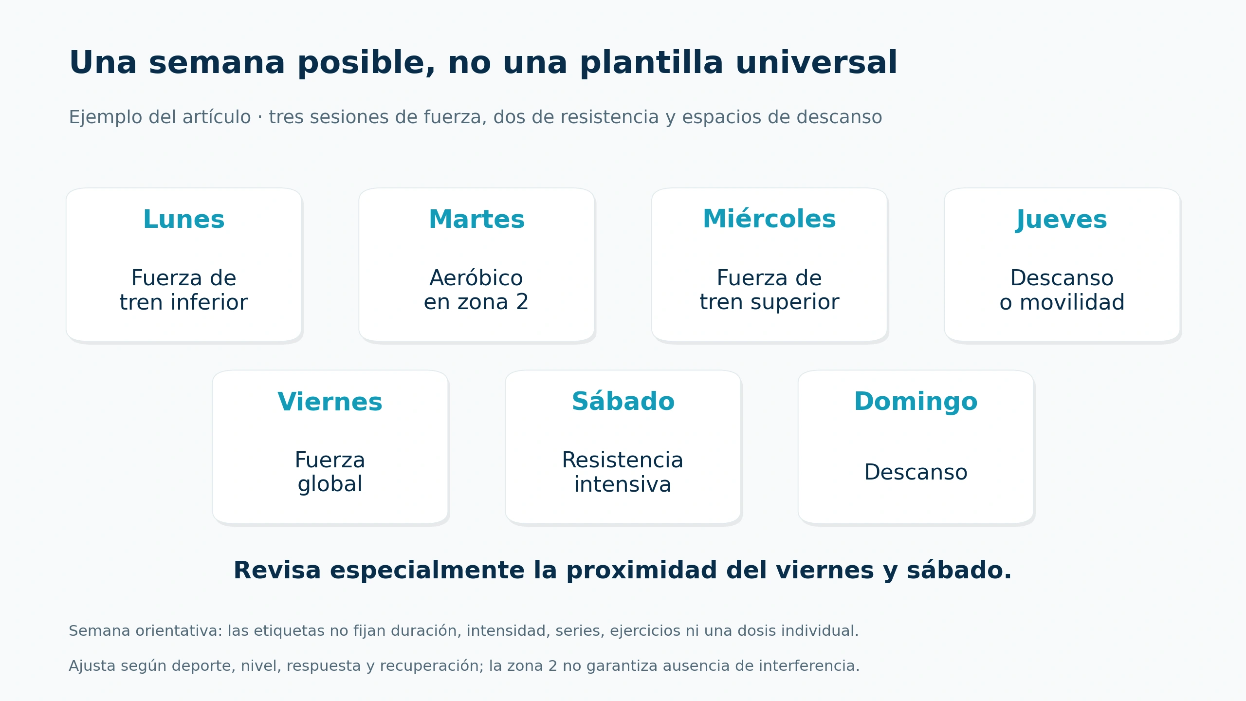 Semana orientativa con fuerza de tren inferior el lunes, aeróbico el martes, tren superior el miércoles, descanso o movilidad el jueves, fuerza global el viernes, resistencia intensa el sábado y descanso el domingo.