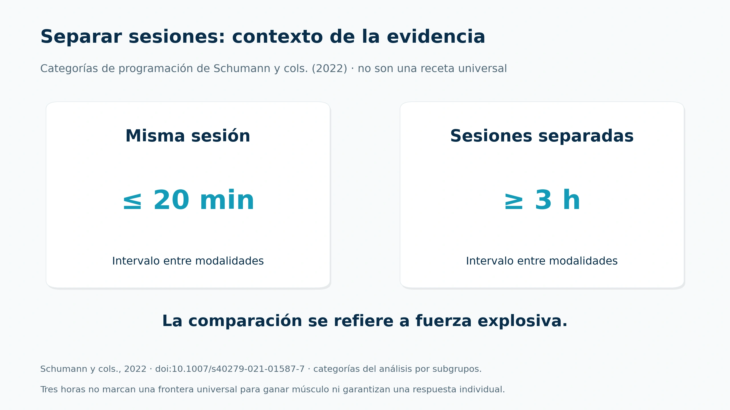 Categorías del análisis de Schumann: misma sesión con veinte minutos o menos entre modalidades y sesiones separadas al menos tres horas.