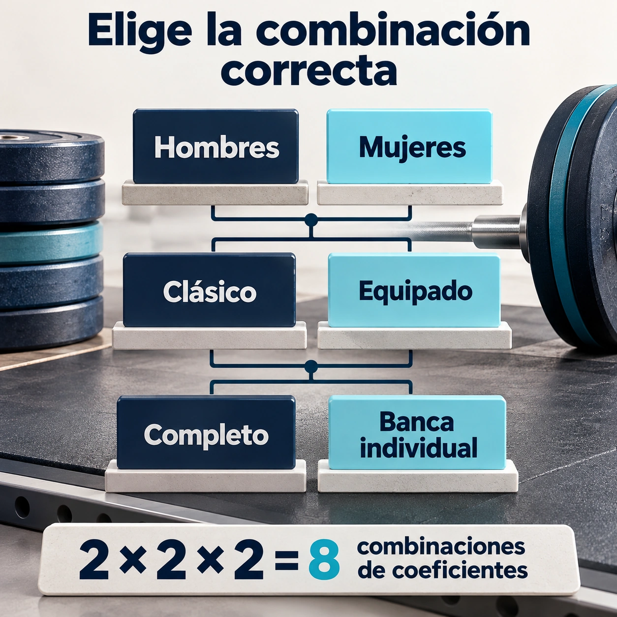 Los coeficientes IPF GL distinguen sexo, clásico o equipado y powerlifting completo o banca individual