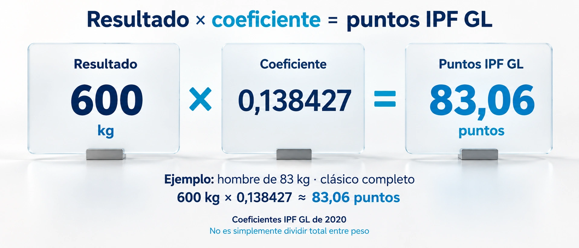 Los puntos IPF GL se obtienen multiplicando el resultado por un coeficiente que depende del peso, sexo y modalidad