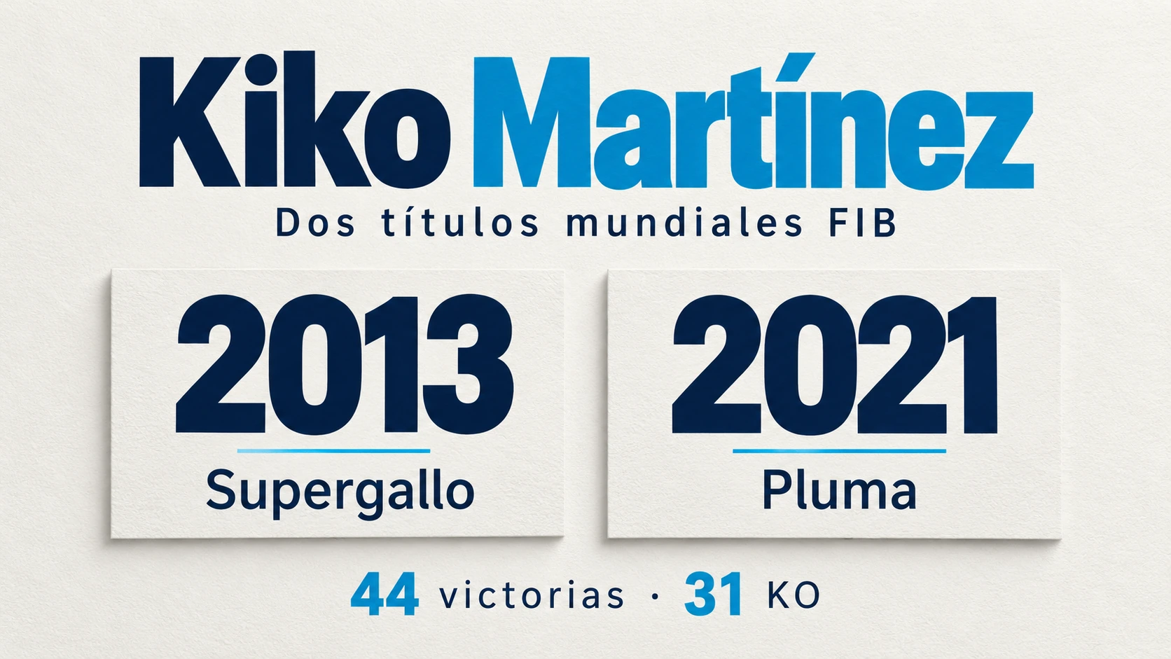 Trayectoria de Kiko Martínez con sus títulos mundiales FIB de supergallo en dos mil trece y pluma en dos mil veintiuno, y cuarenta y cuatro victorias.