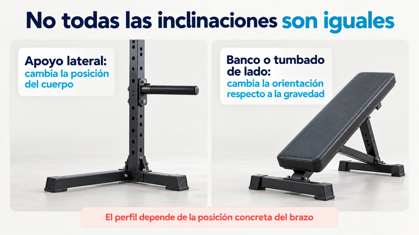 Inclinarse con apoyo lateral y apoyarse de lado en un banco son configuraciones diferentes