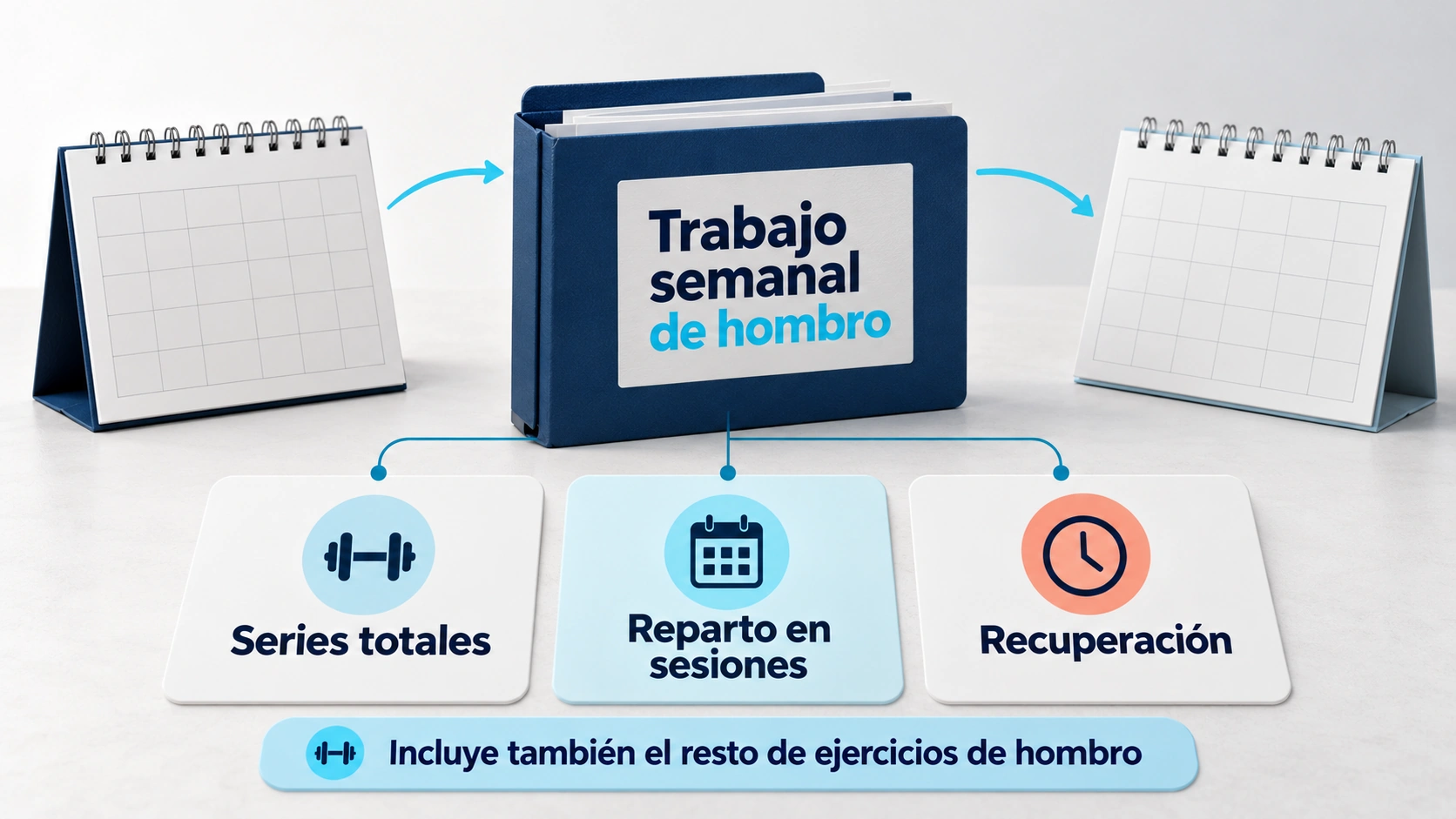 La frecuencia organiza el volumen semanal junto al resto del trabajo de hombro