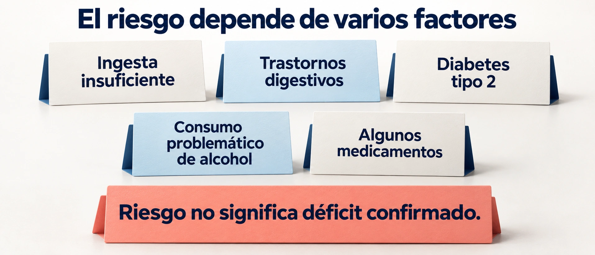 La baja ingesta los trastornos digestivos la diabetes el alcohol y algunos fármacos pueden aumentar el riesgo de inadecuación de magnesio
