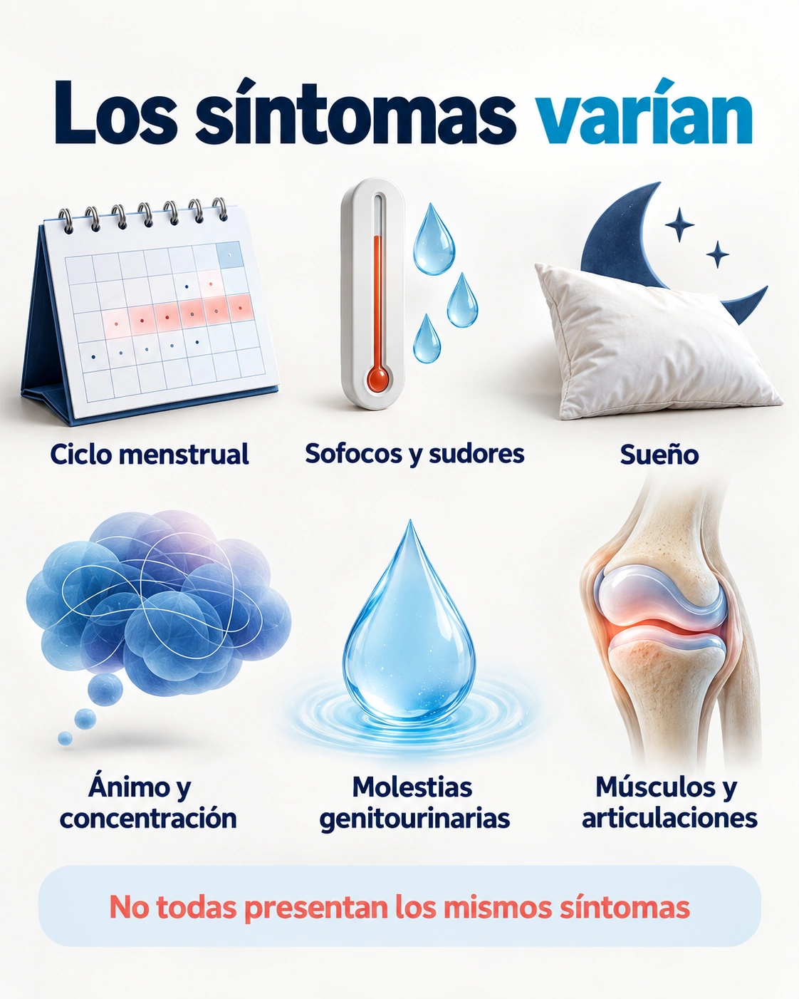 Grupos de síntomas asociados a la transición menopáusica cuya presencia e intensidad varían entre personas
