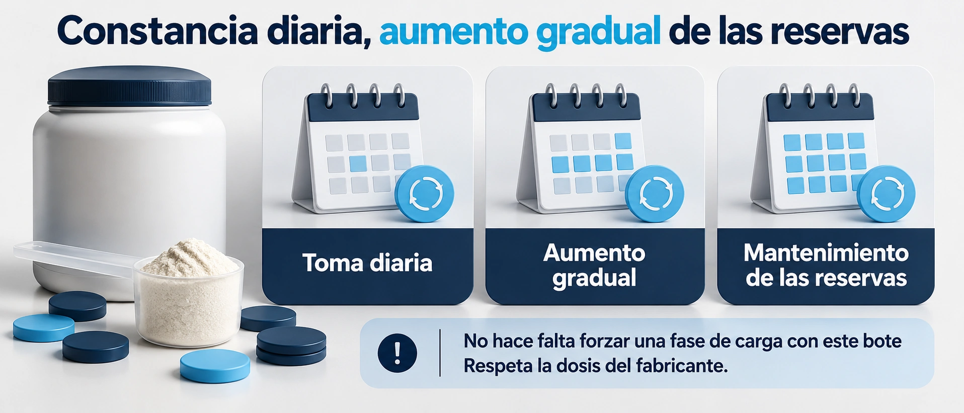 La constancia importa y no exige aumentar la dosis del producto para hacer una fase de carga.