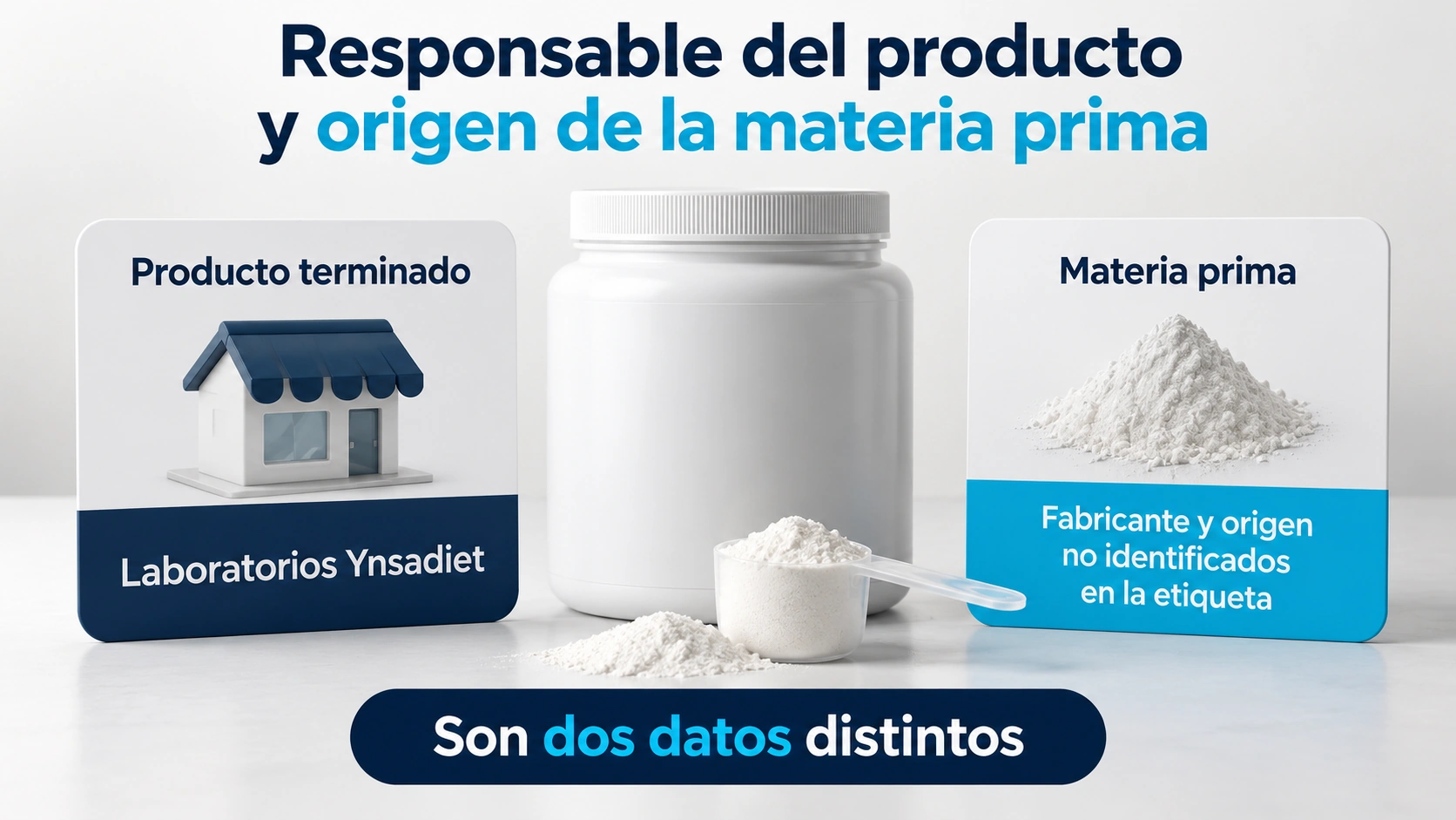 Identificar al responsable del suplemento no identifica necesariamente al fabricante de la materia prima.