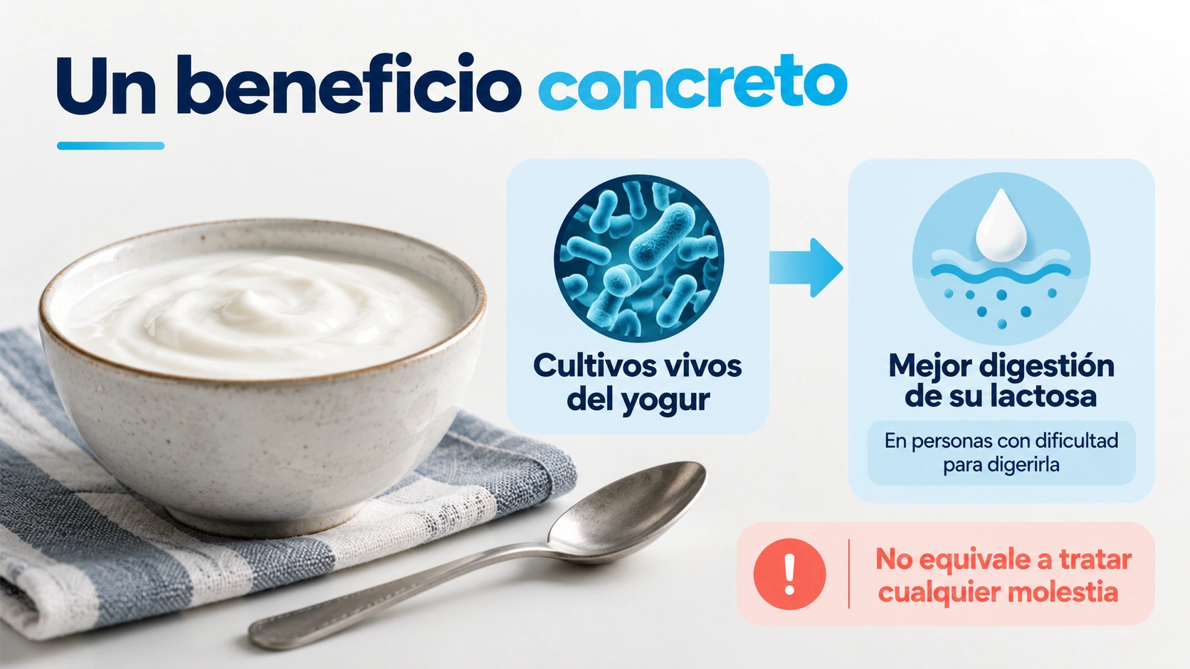 Los cultivos vivos del yogur pueden mejorar la digestión de su lactosa en personas con dificultad para digerirla, bajo las condiciones aplicables.