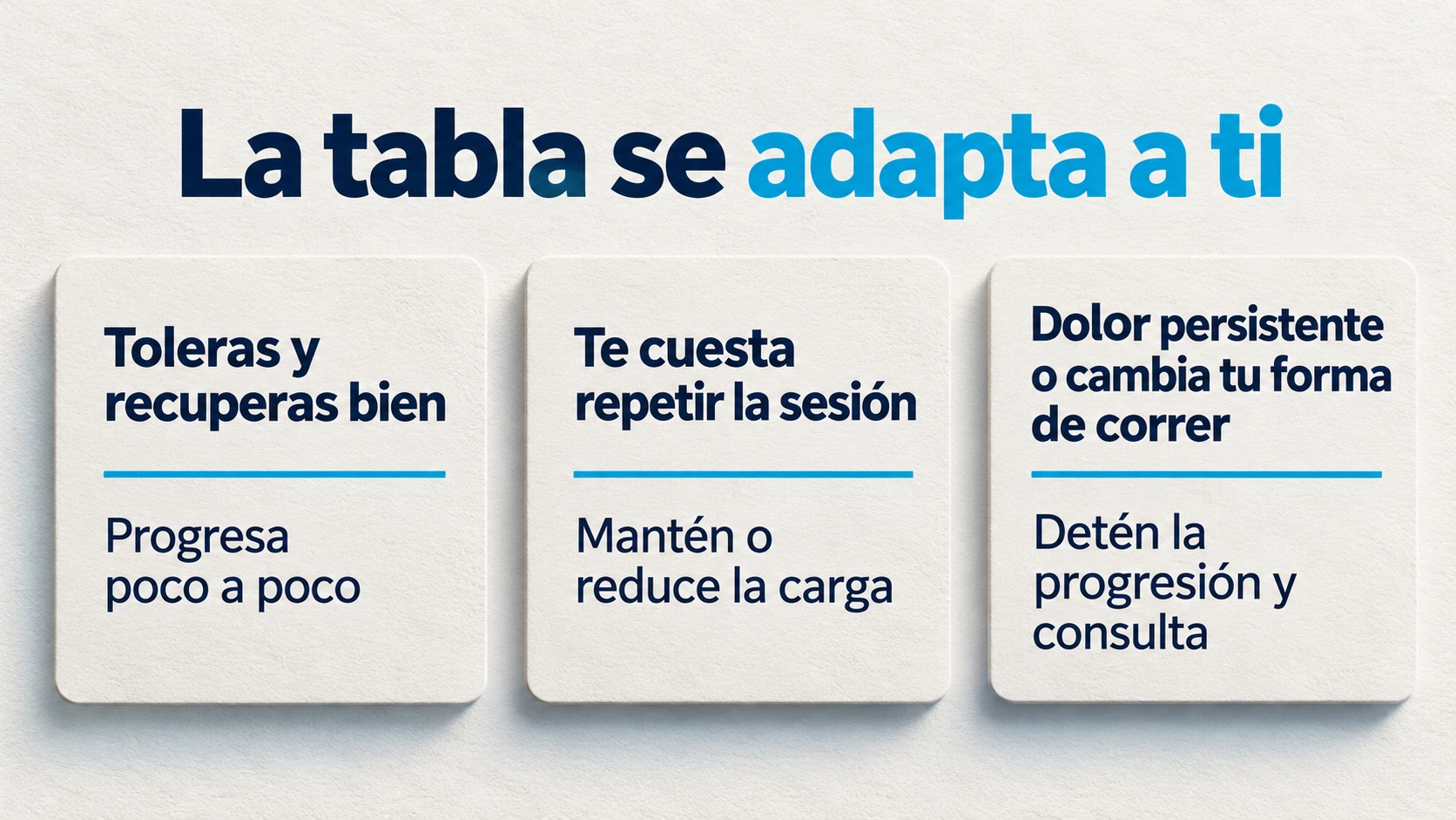 Tres decisiones para adaptar CaCo: progresar gradualmente, mantener o reducir la carga, o detener la progresión y consultar ante dolor persistente o alteración de la carrera.