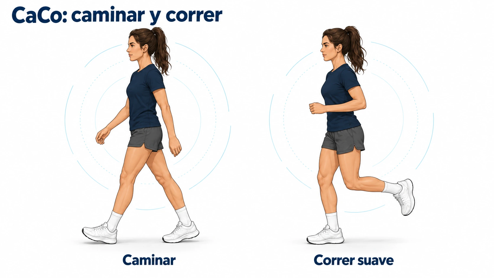 La alumna alterna una fase de caminata y una de carrera suave en el método CaCo.