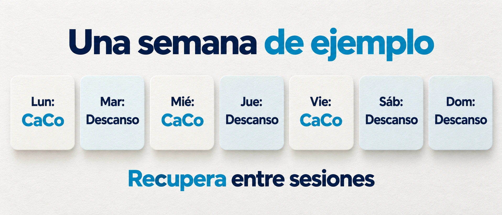 Ejemplo semanal con tres sesiones de CaCo en lunes, miércoles y viernes y días de descanso entre ellas.