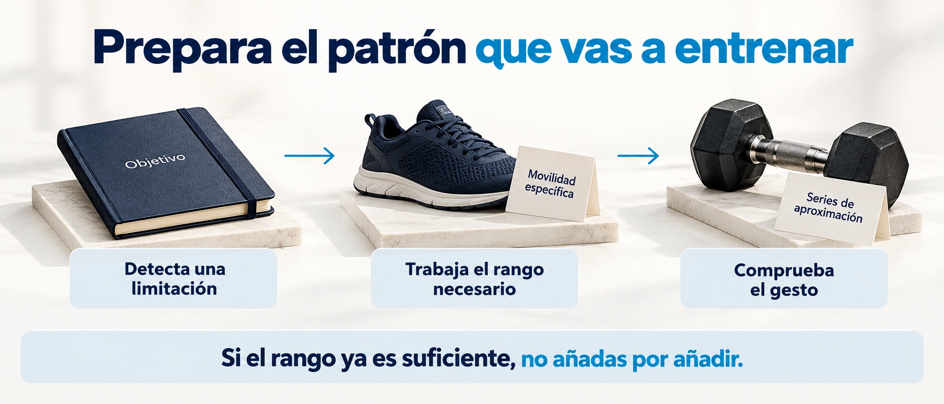 Integración de movilidad específica y comprobación del gesto en el calentamiento