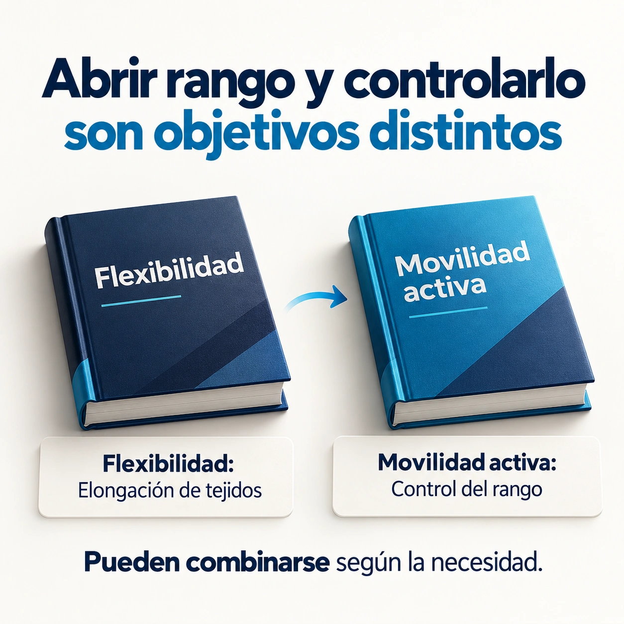 Diferencia entre flexibilidad de tejidos y control activo del rango articular