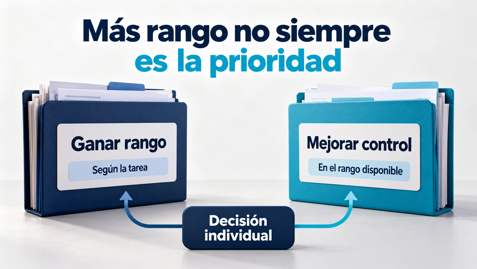 La evaluación distingue entre necesitar más rango o mejorar el control del rango disponible.