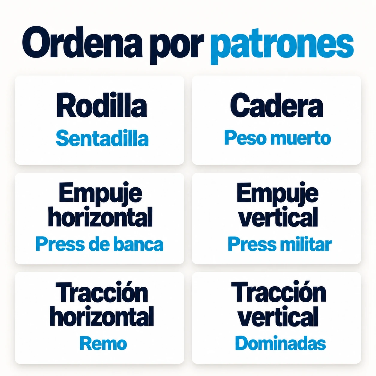Ejemplos de ejercicios multiarticulares organizados por seis patrones de movimiento.