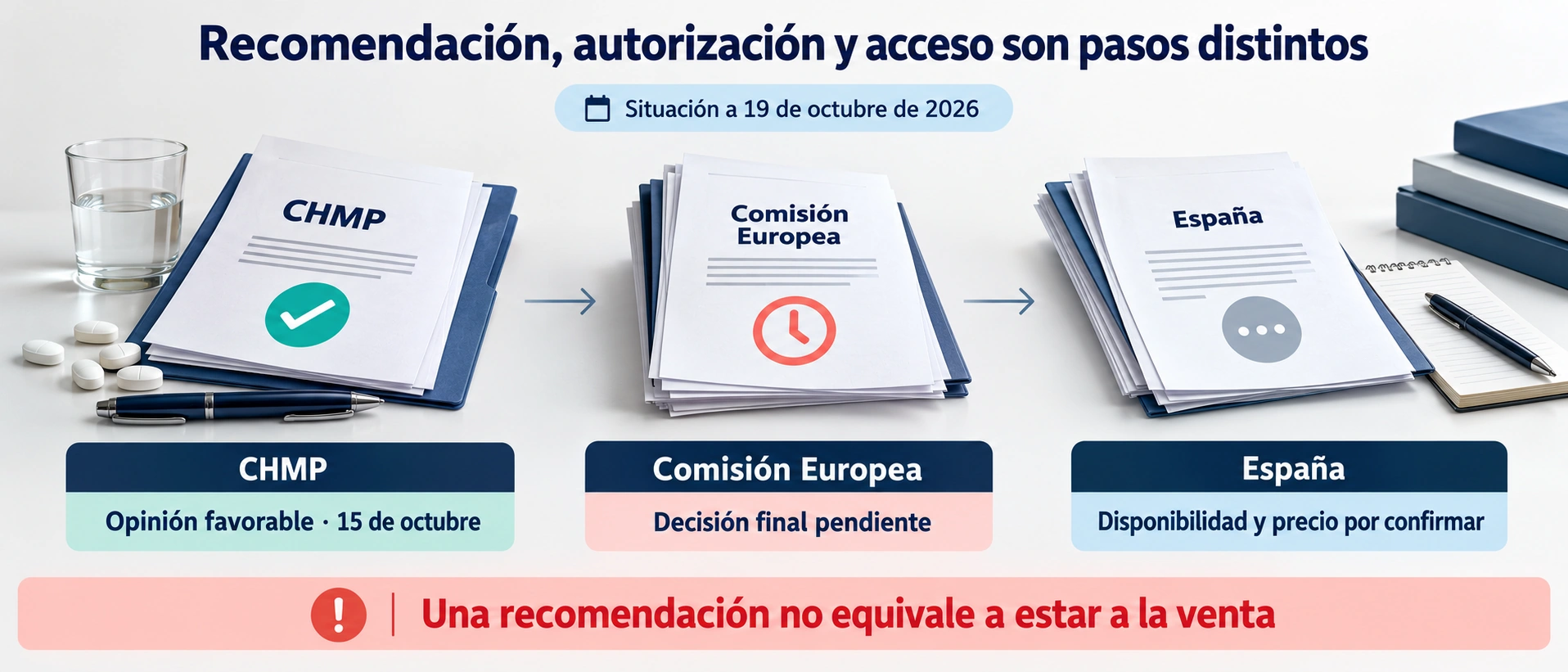 A 19 de octubre de 2026, la opinión favorable del CHMP para orforglipron precede a la autorización europea y al acceso nacional