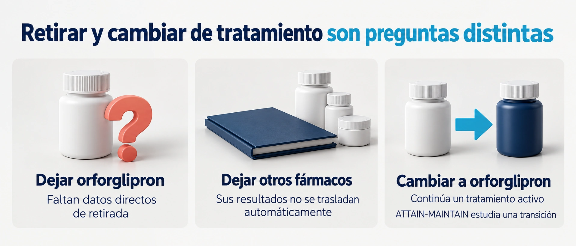 Cambiar a orforglipron tras otro tratamiento no estudia qué ocurre al suspender el propio orforglipron