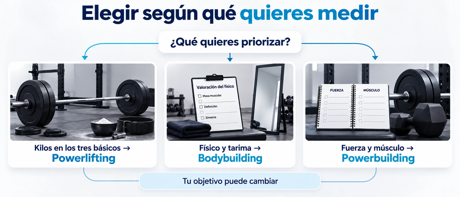 Elección entre powerlifting, bodybuilding y powerbuilding según el objetivo de entrenamiento