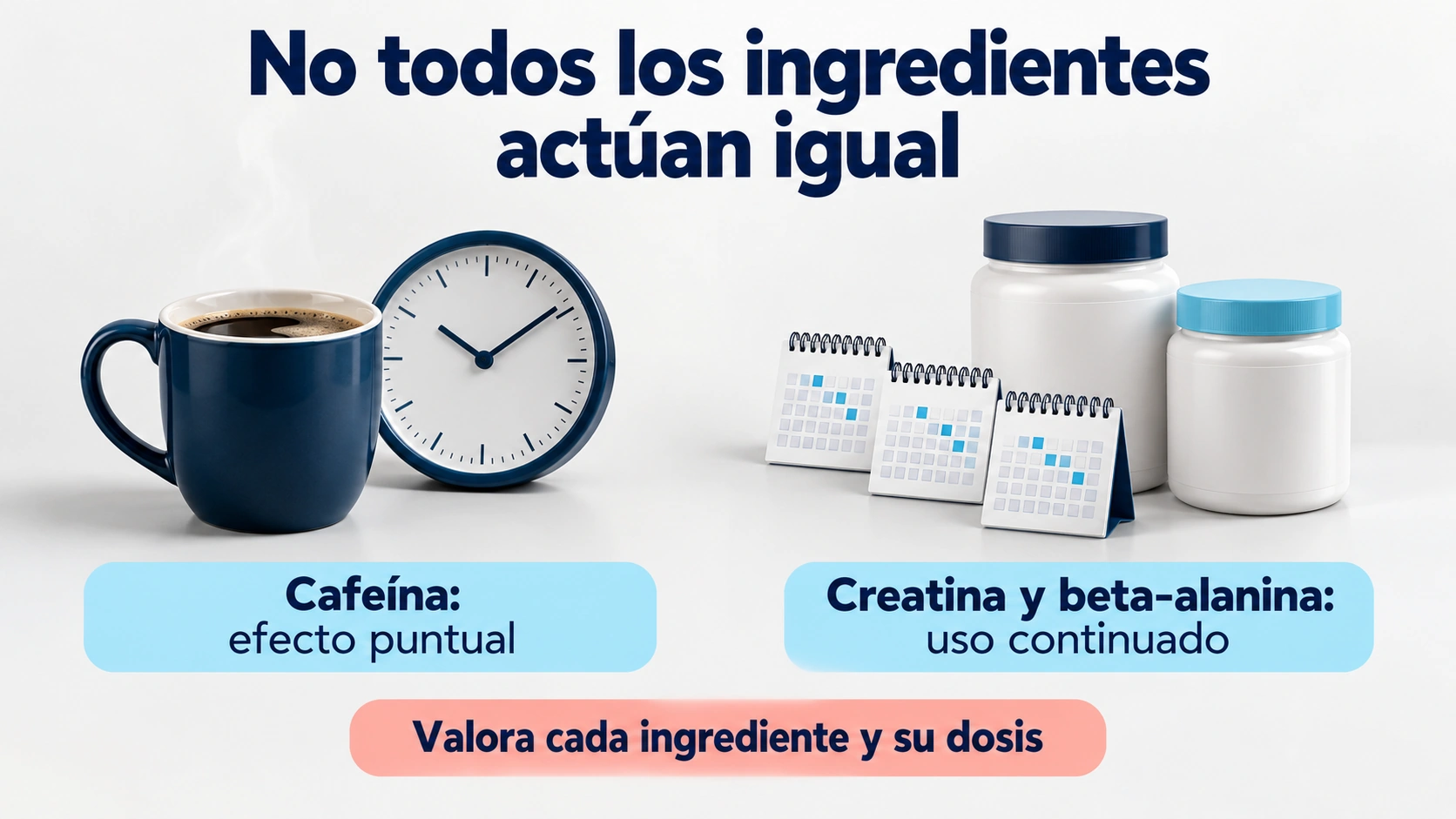Comparación de efecto puntual de cafeína y uso continuado de creatina y beta-alanina.