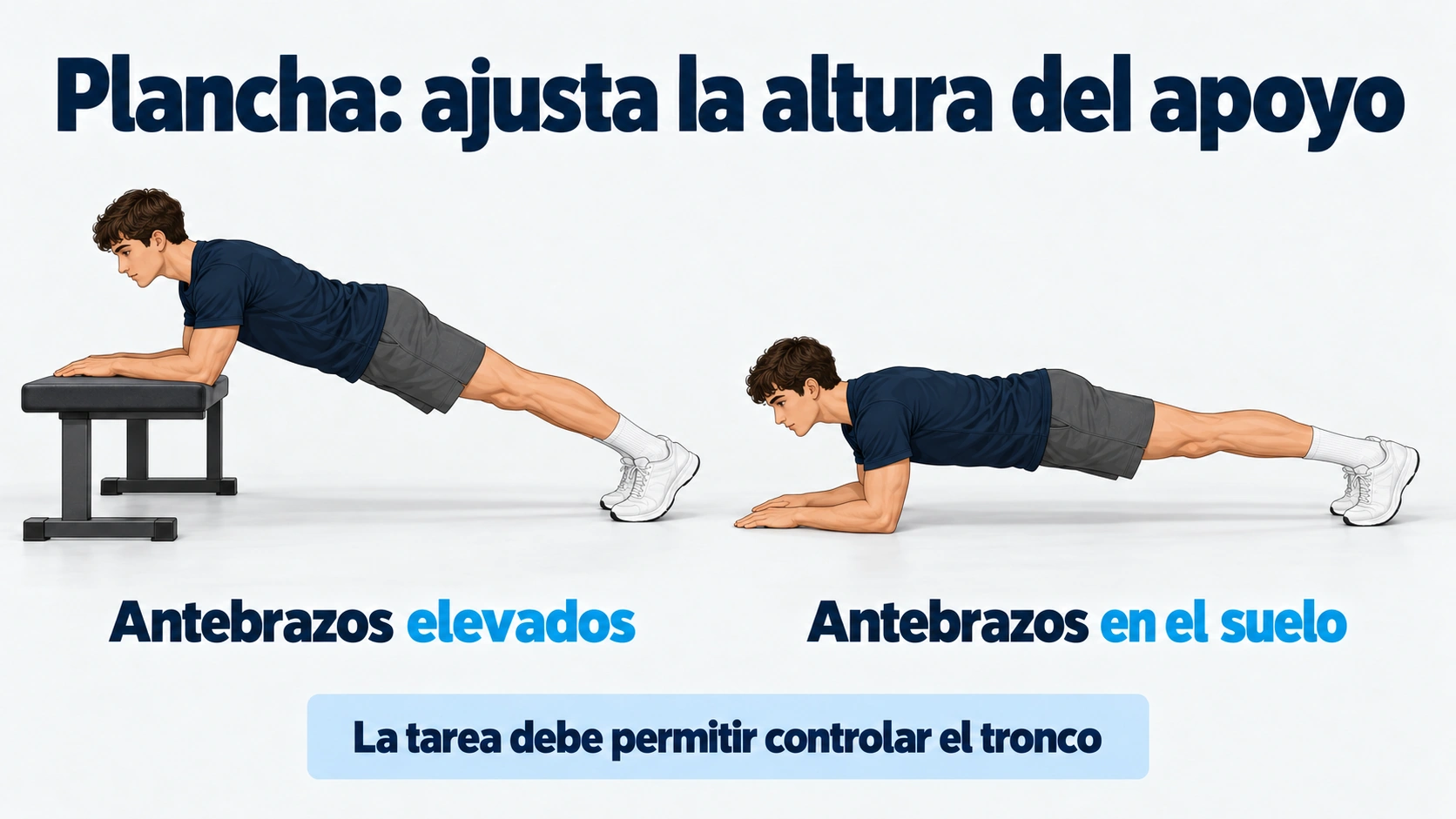 El mismo principiante realiza una plancha con antebrazos elevados y otra con antebrazos en el suelo.