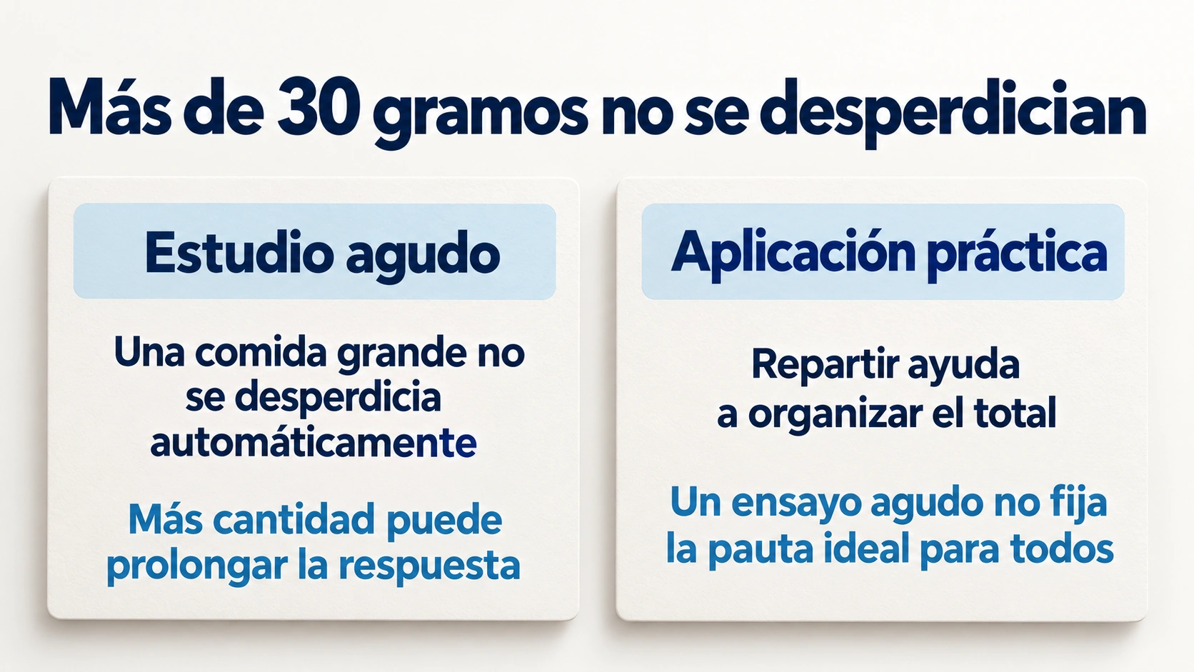 Una comida con más de 30 gramos de proteína no se desperdicia automáticamente aunque repartir las tomas siga siendo práctico