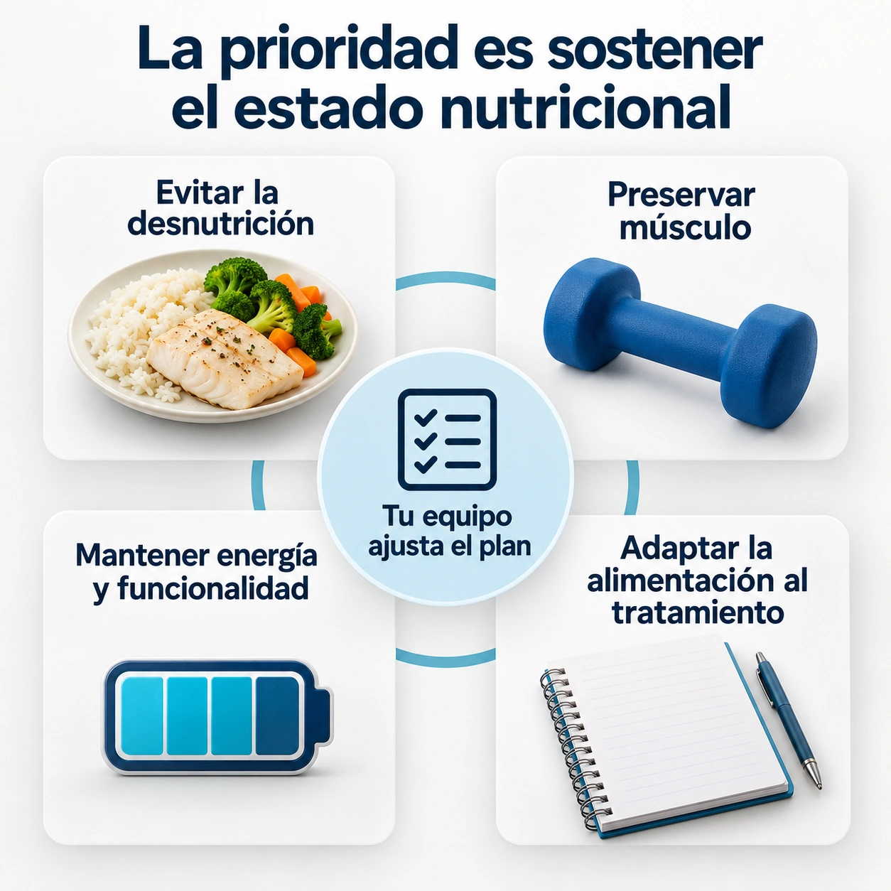 Durante el tratamiento se busca cubrir necesidades y sostener la funcionalidad con un plan individual.