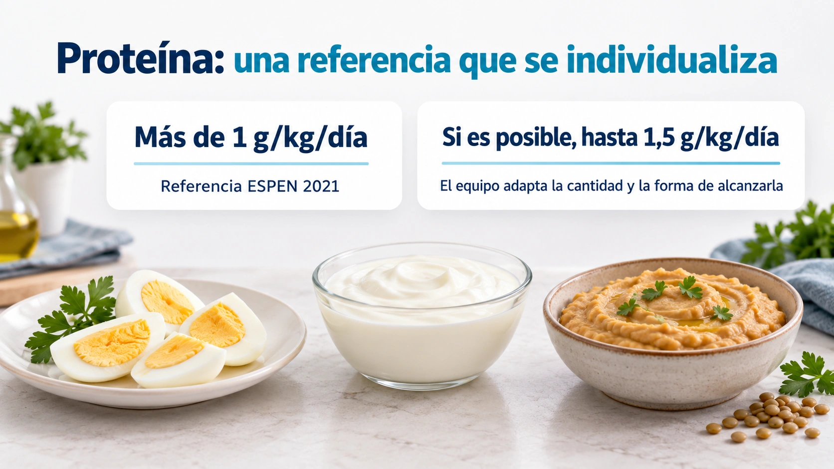 ESPEN 2021 orienta una ingesta superior a un gramo de proteína por kilo al día y, si es posible, hasta un gramo y medio, ajustada por el equipo.