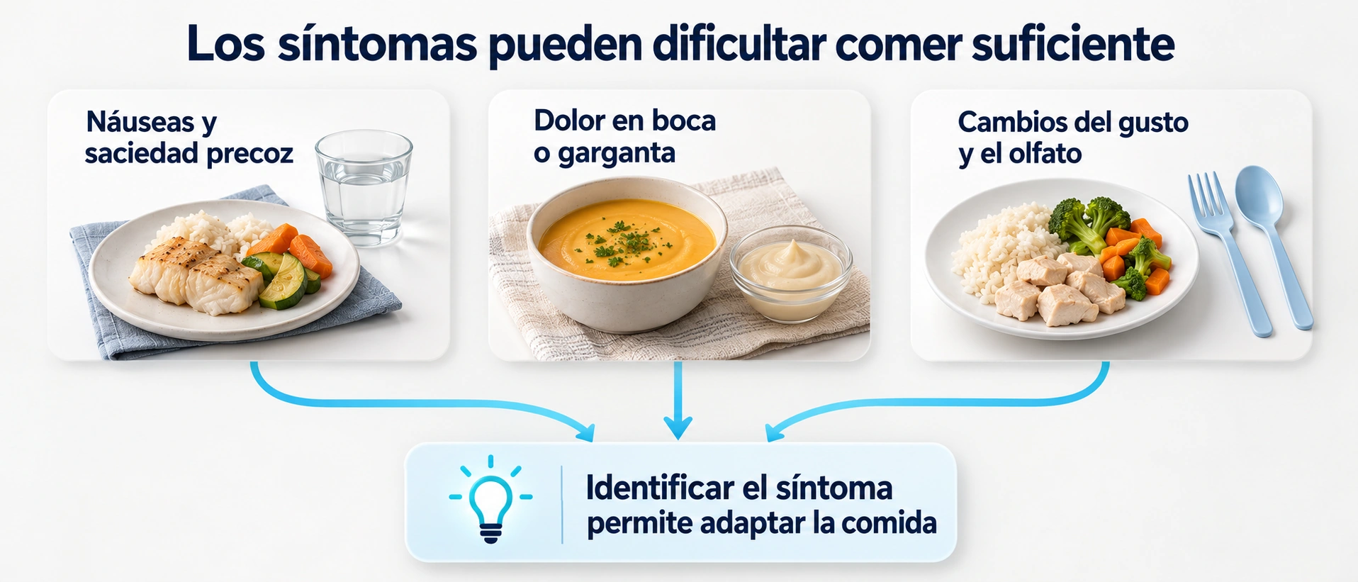 Náuseas, dolor oral y alteraciones del gusto pueden reducir la ingesta de formas distintas.