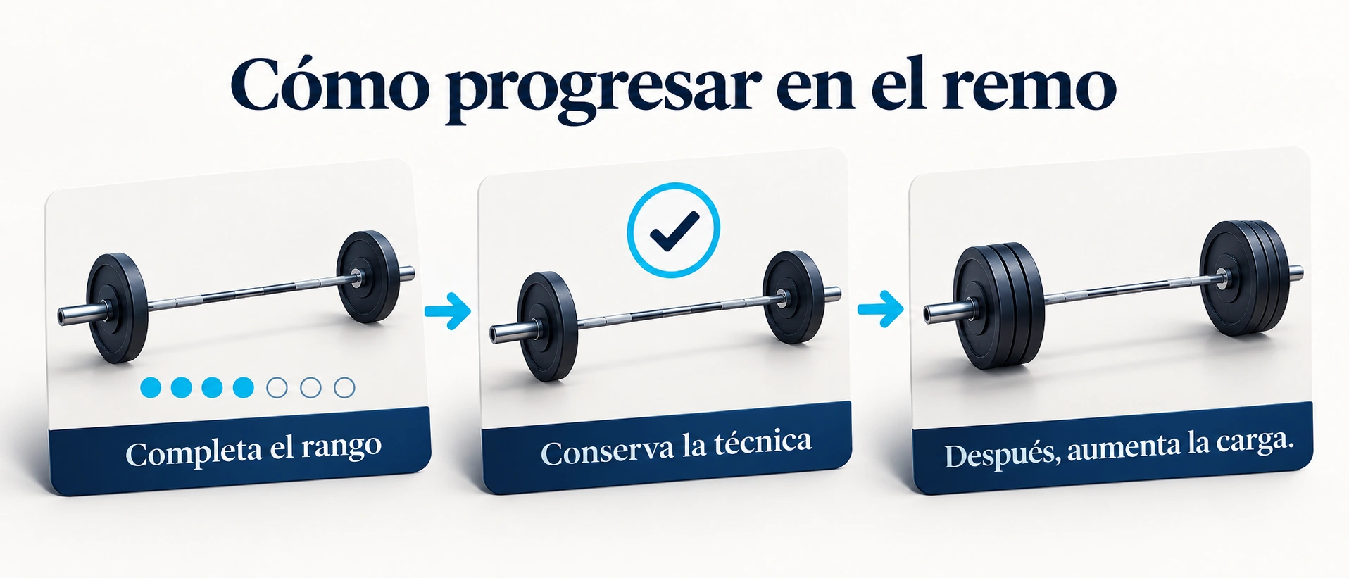 Explicar cuándo progresar la carga.