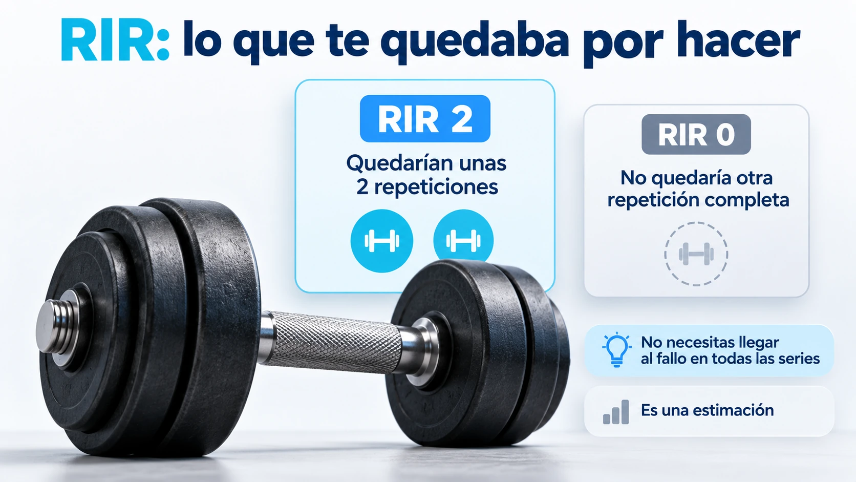 Comparación de RIR 2 y RIR 0 como estimación de las repeticiones que quedan al terminar una serie.