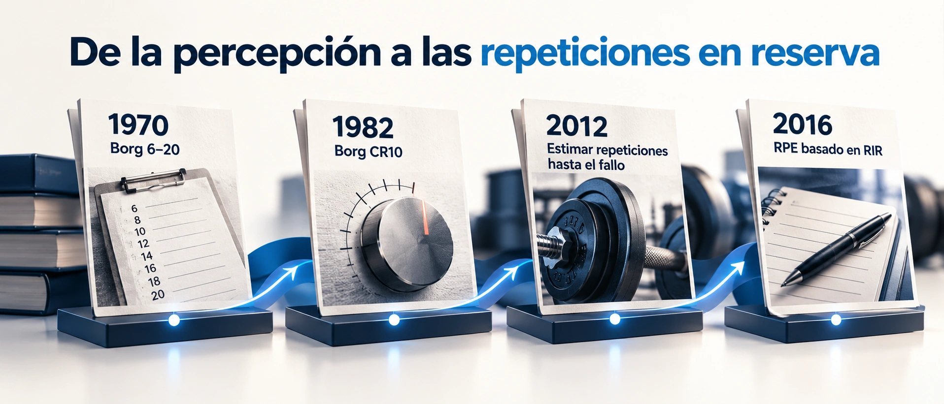 Evolución desde las escalas de Borg hasta el RPE basado en repeticiones en reserva.