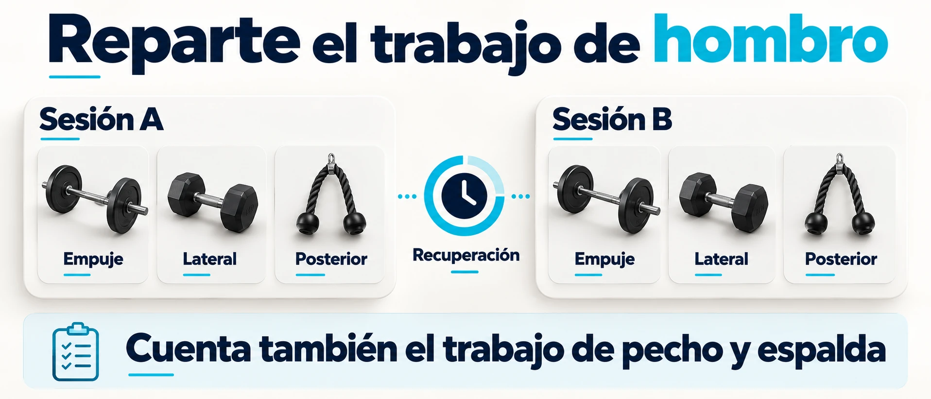 Ejemplo de reparto semanal del entrenamiento de hombro en dos sesiones