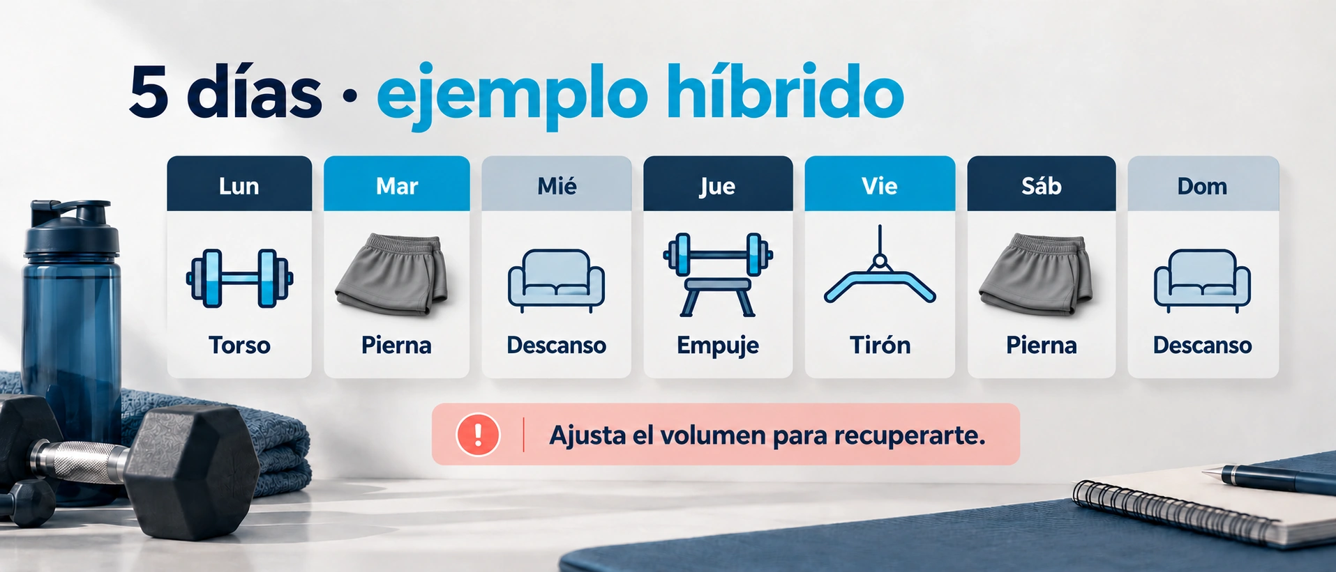 Ejemplo de cinco sesiones que combina torso-pierna con empuje, tirón y pierna.