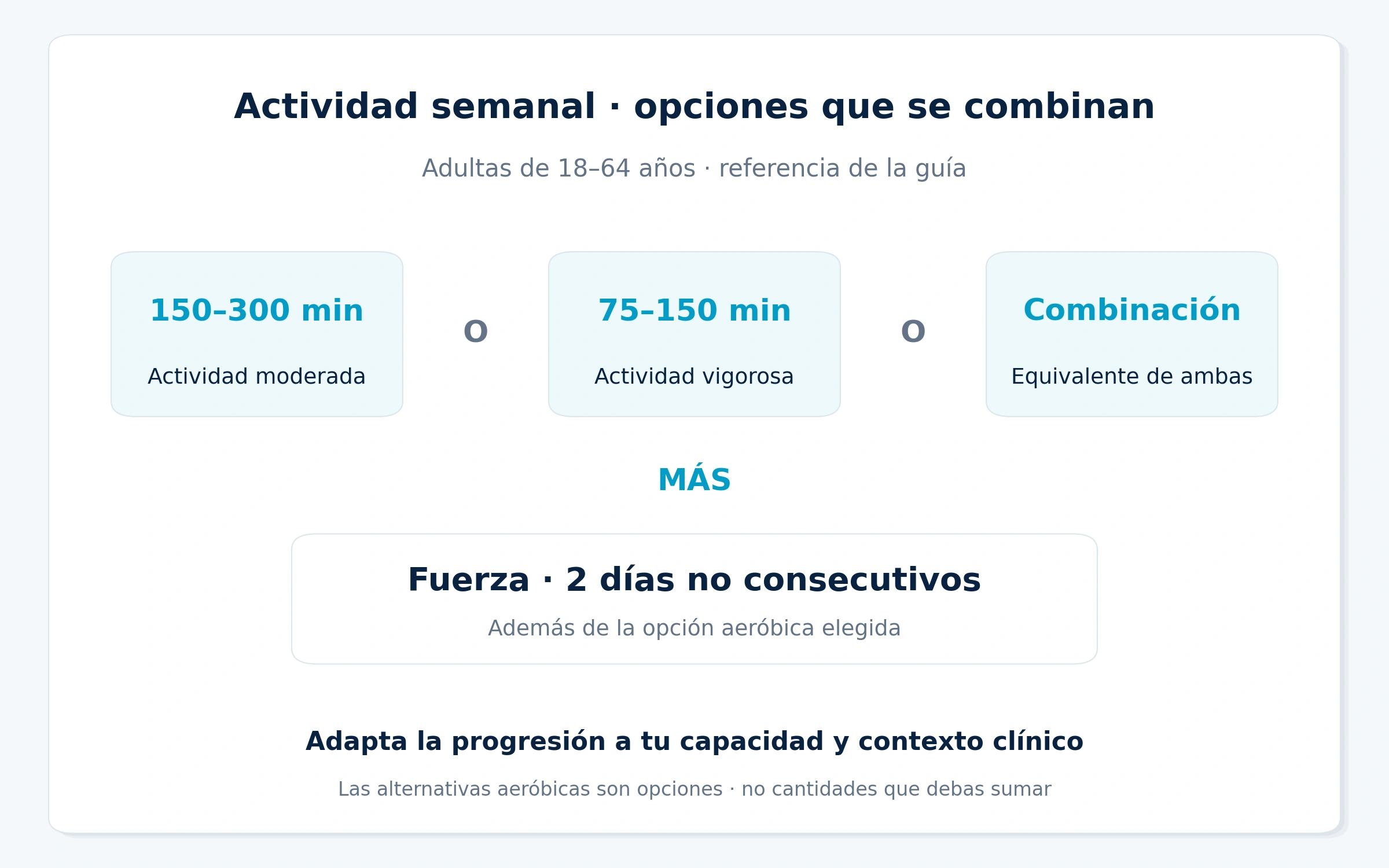 Alternativas de actividad aeróbica semanal de la guía y dos días no consecutivos de fuerza para adultas de 18 a 64 años