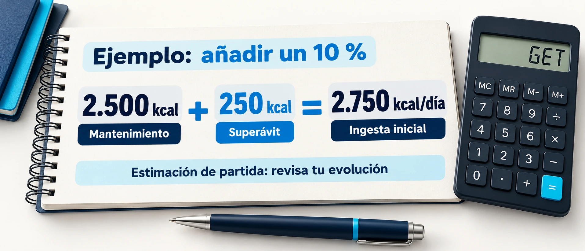 Ejemplo de 2.500 kilocalorías de mantenimiento más 250 de superávit para una ingesta inicial de 2.750 kilocalorías al día.