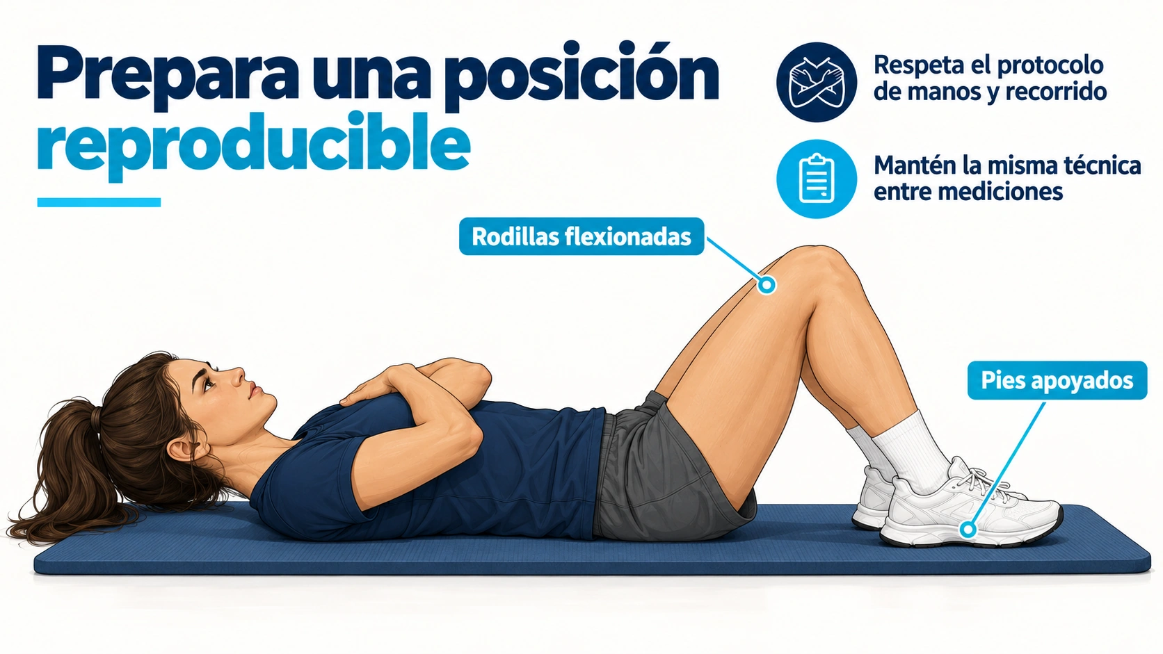 La posición inicial del test debe ser reproducible con rodillas flexionadas y pies apoyados