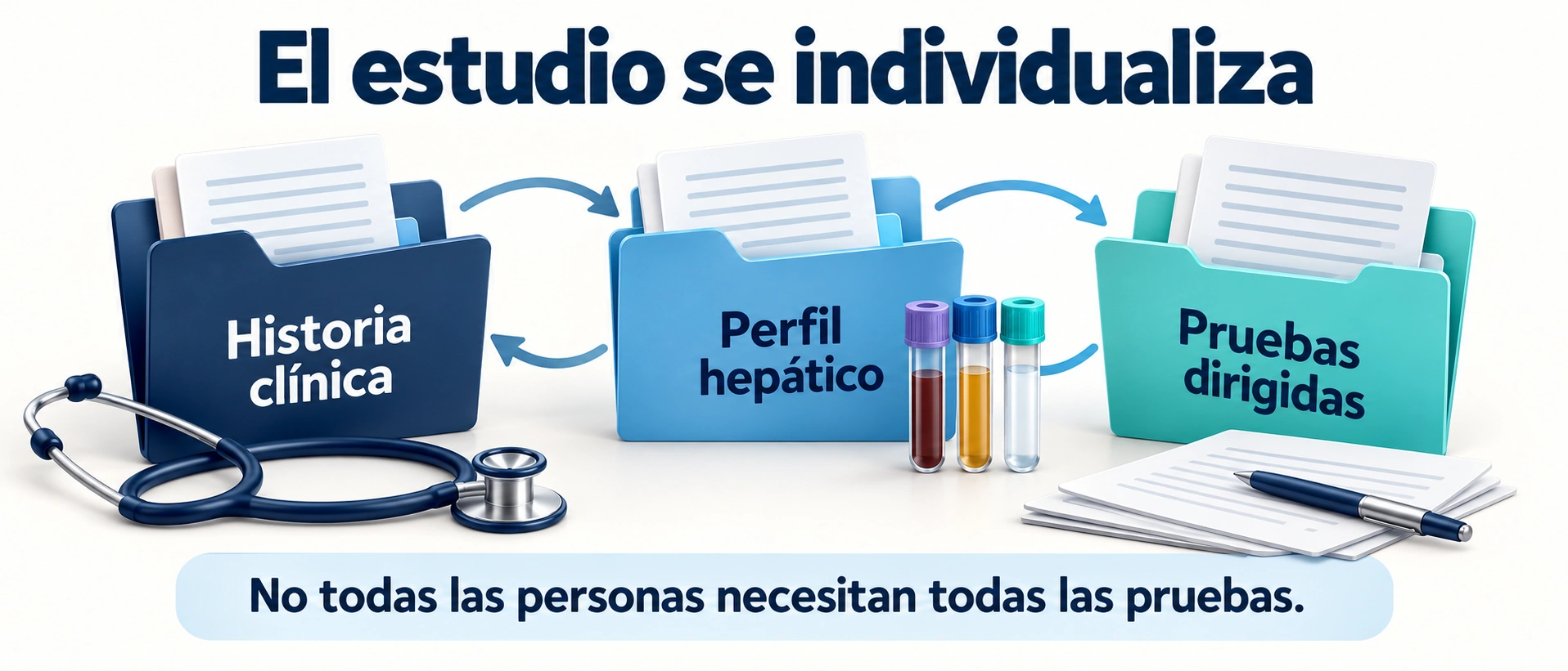La evaluación combina historia clínica, perfil analítico y pruebas dirigidas según el caso