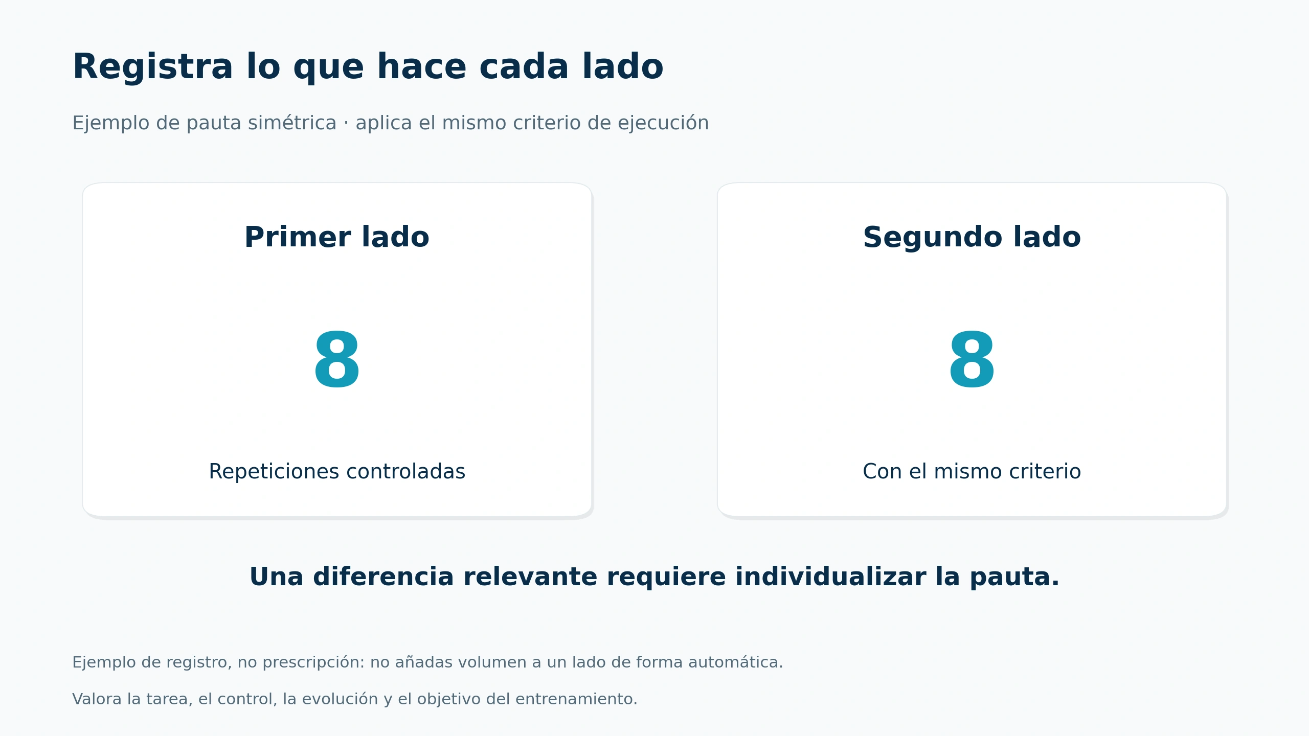 Ejemplo de registro con ocho repeticiones en cada lado bajo el mismo criterio de ejecución.