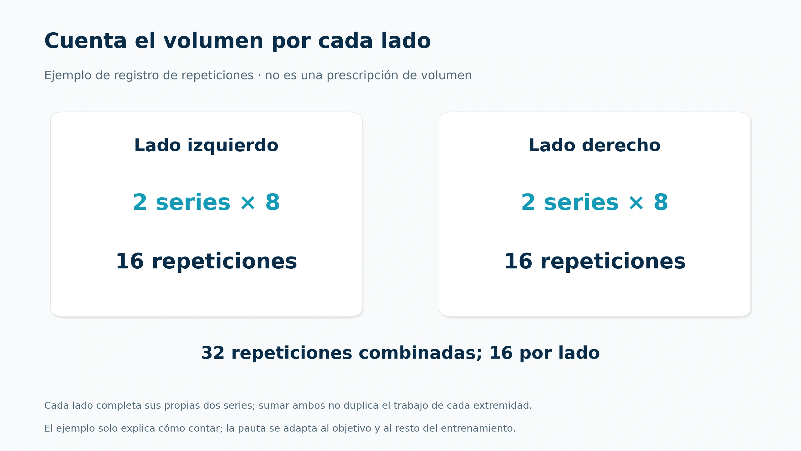 Ejemplo de dos series de ocho repeticiones por lado: dieciséis para cada lado y treinta y dos combinadas.