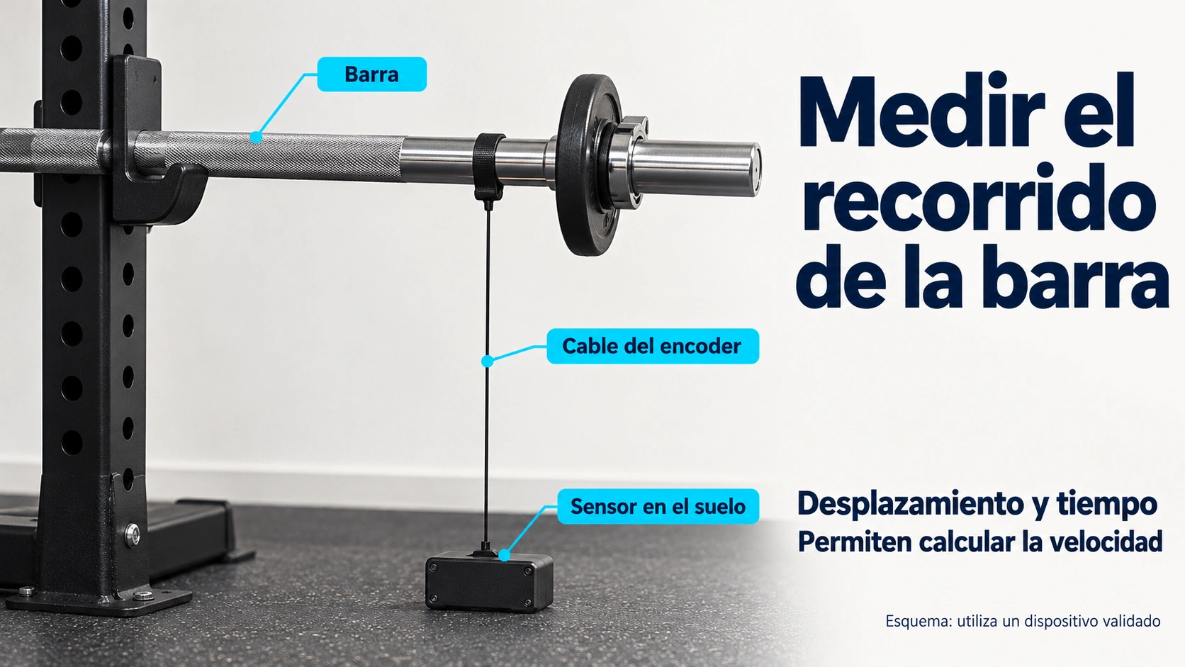 Encoder lineal en el suelo con un cable tenso unido a una barra apoyada en un rack para medir su desplazamiento