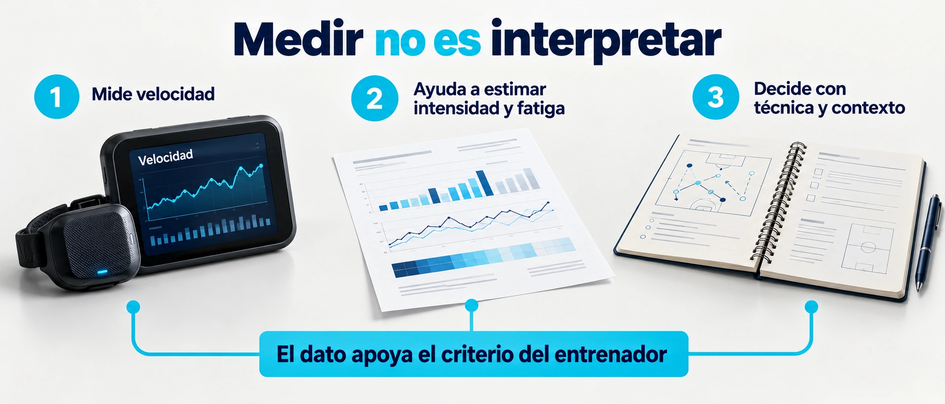 Proceso VBT desde la medición de velocidad hasta su interpretación junto con la técnica y el contexto