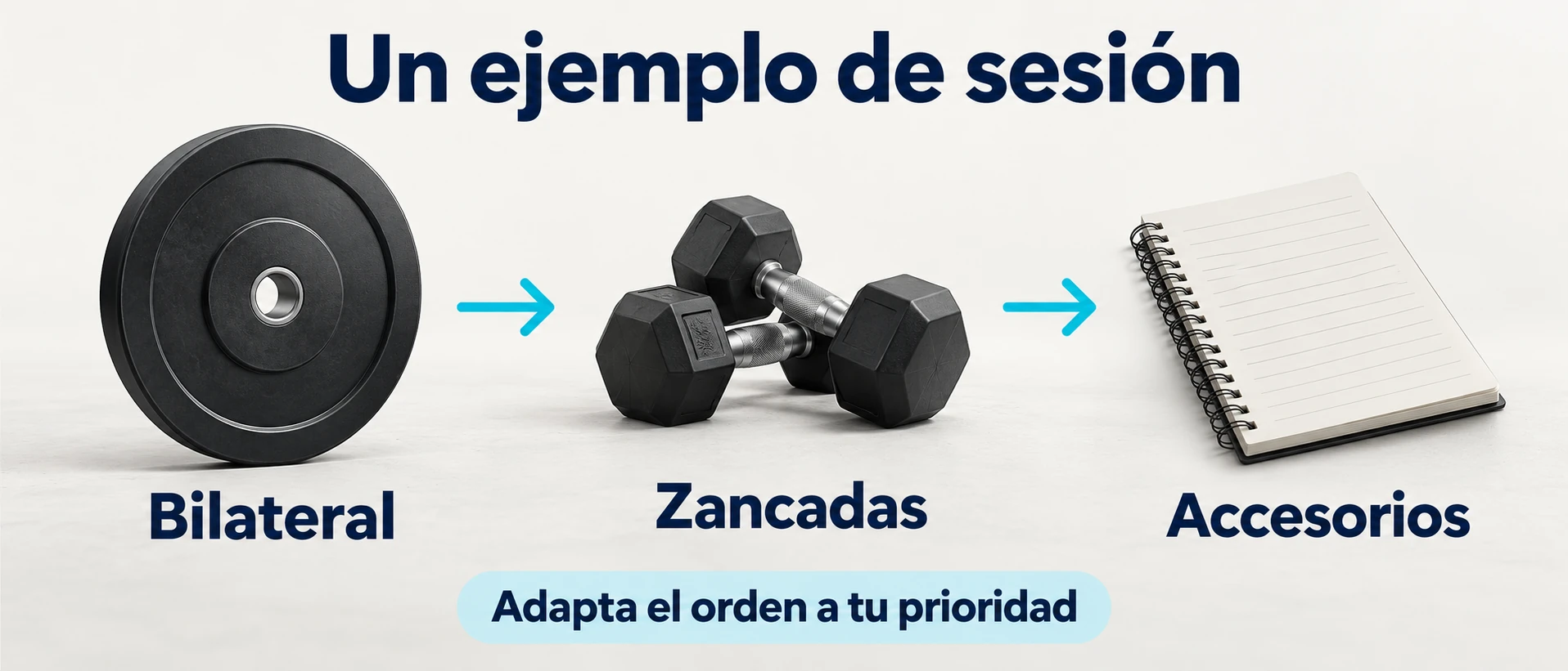Ejemplo de orden para una sesión de piernas: ejercicio bilateral, zancadas y accesorios, adaptable a la prioridad.